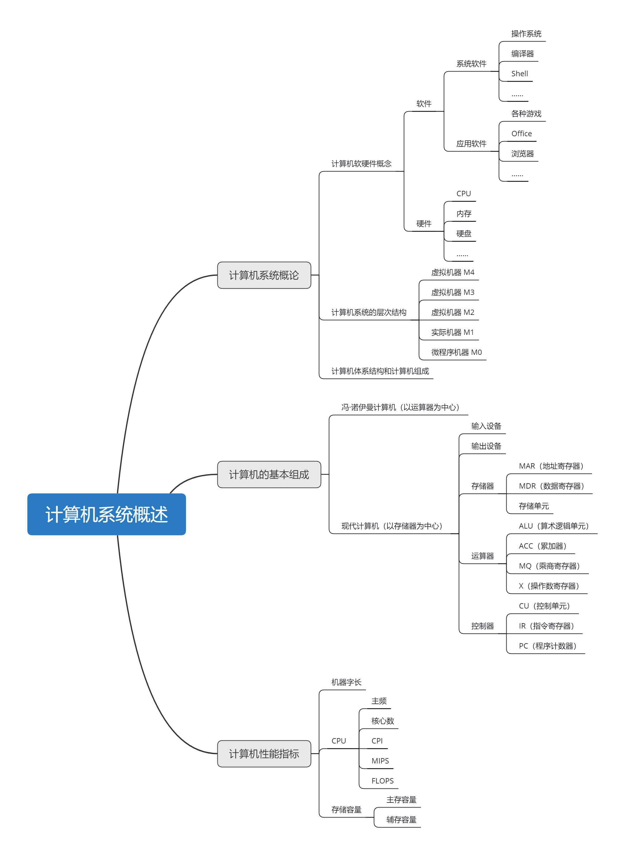 计算机系统概述