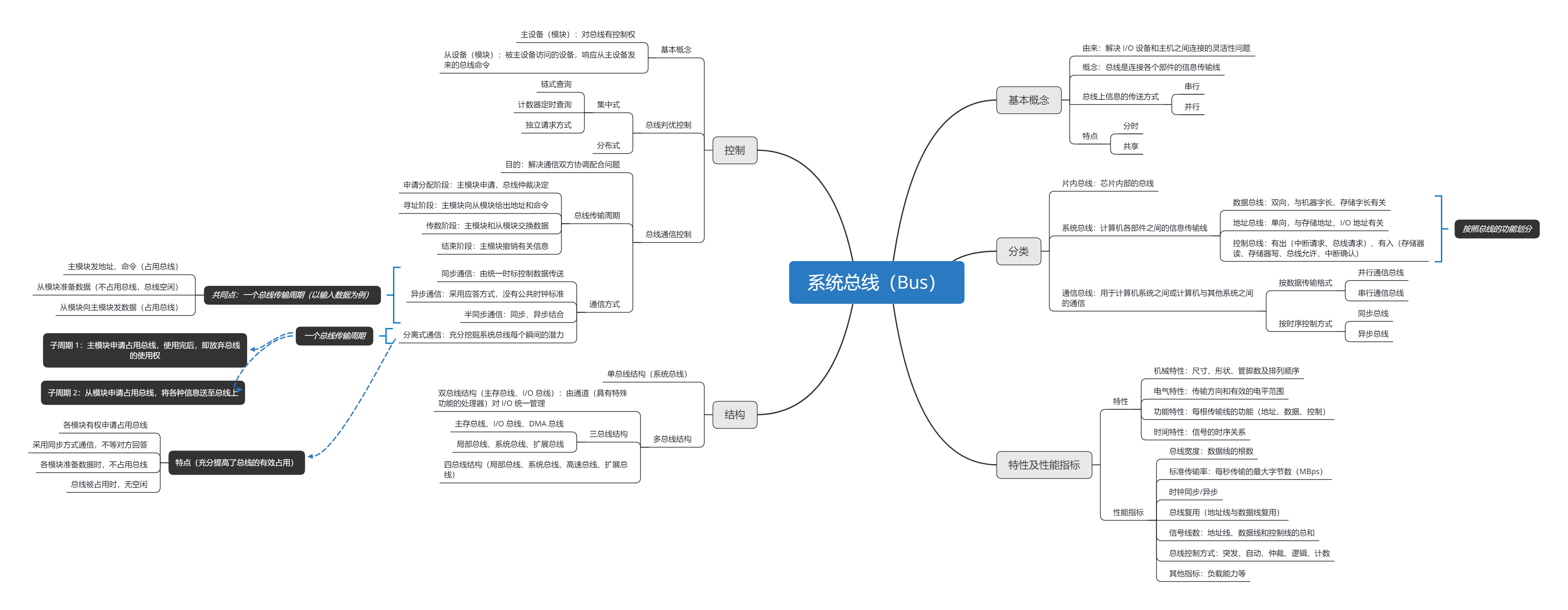 系统总线