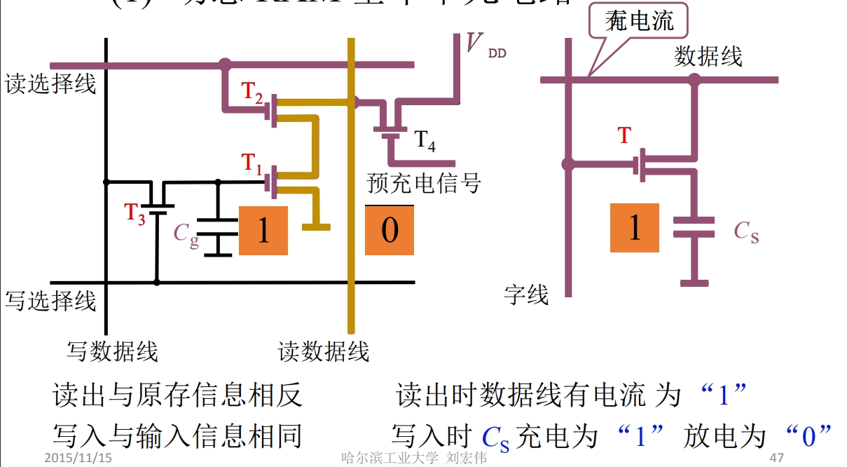 DRAM 基本电路