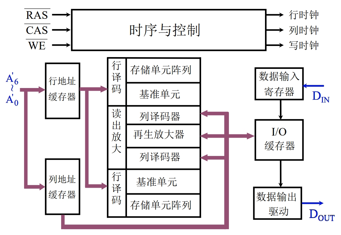 Intel 4116 的外特性