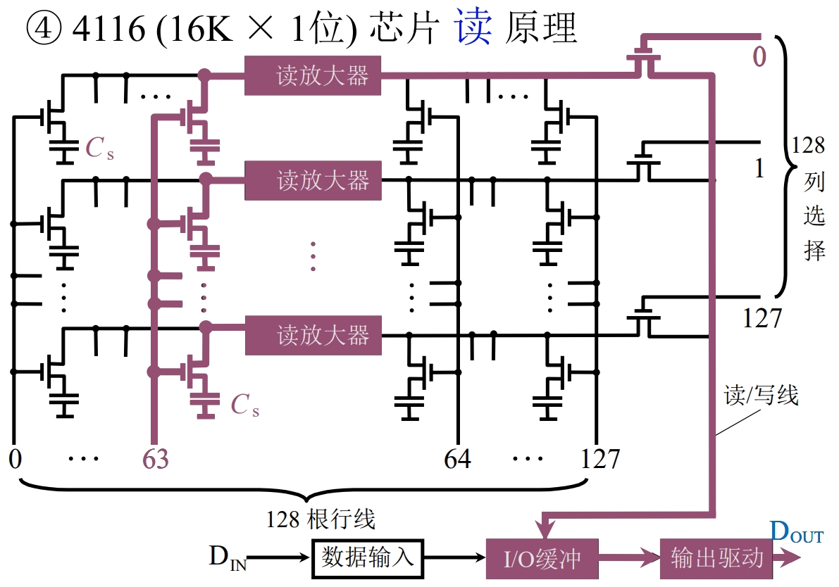 Intel 4116 的读操作