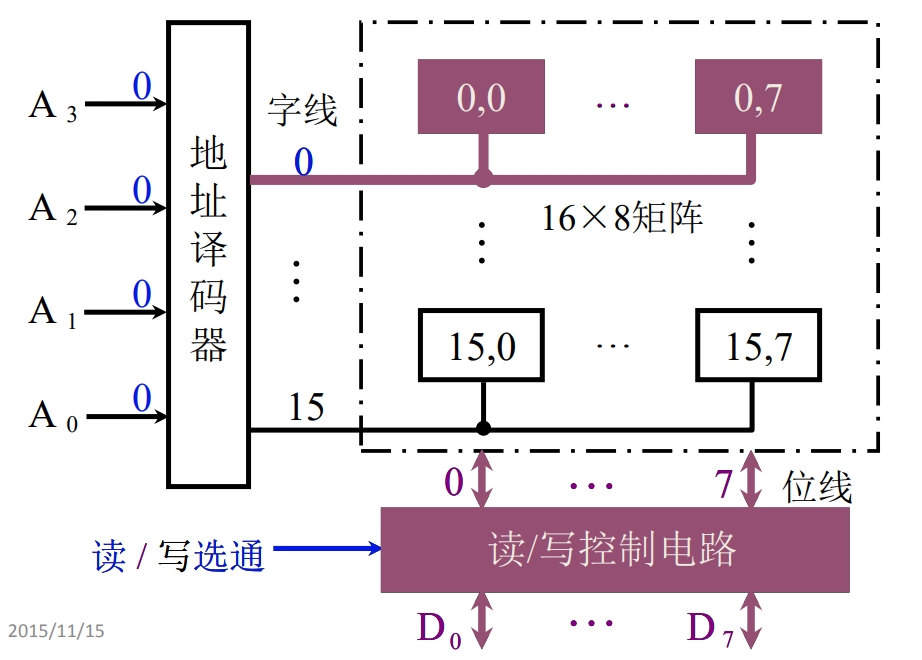 线选法