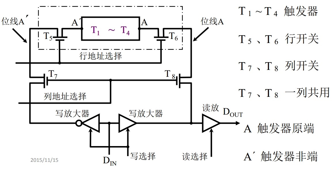 SRAM 基本电路