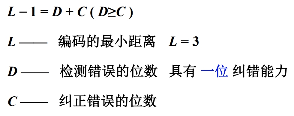 编码的纠错、检错能力与码距的关系