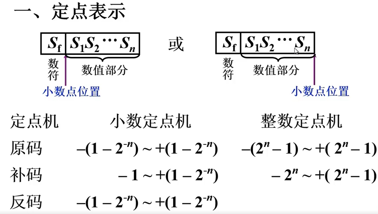 小数的定点表示