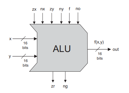 ALU_1