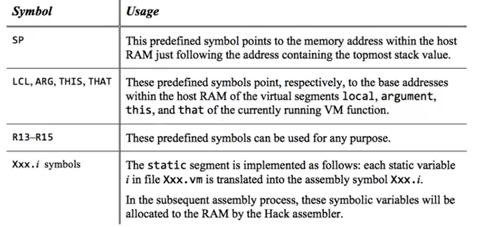 special_variables
