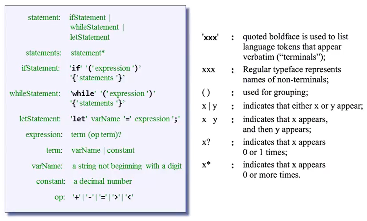grammar_notation