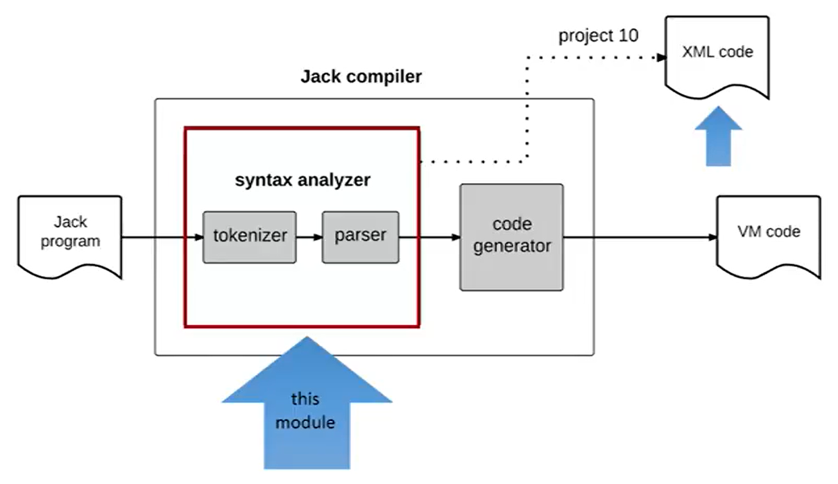 roadmap