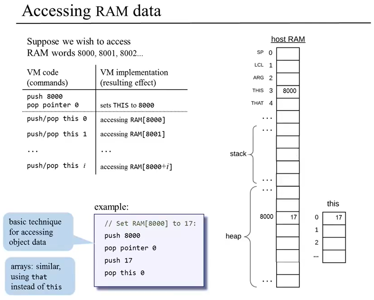 access_ram