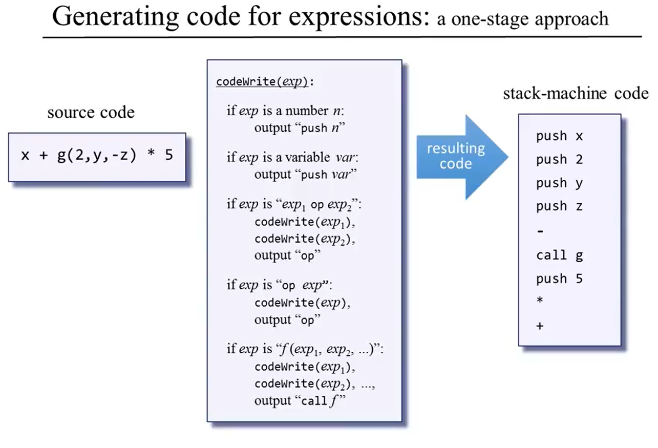 codewrite