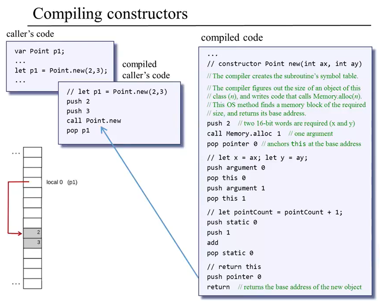 constructor_2