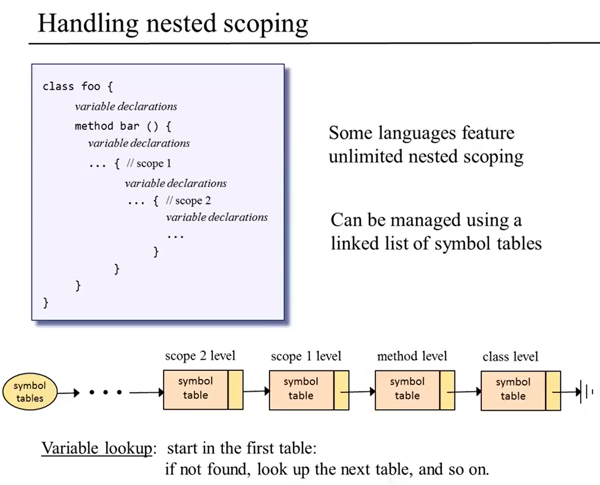 handling_nested_scoping