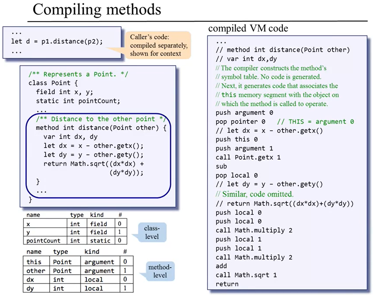 method_2