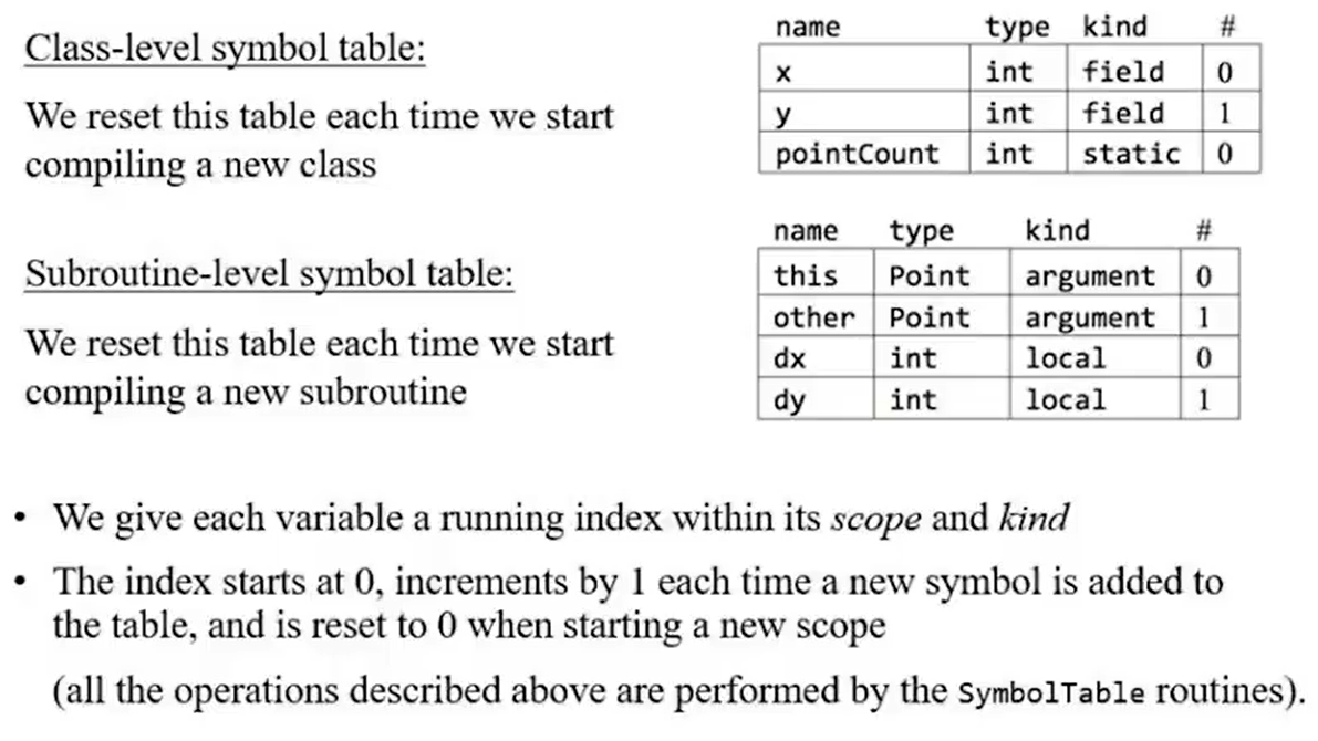 symboltable_imp1