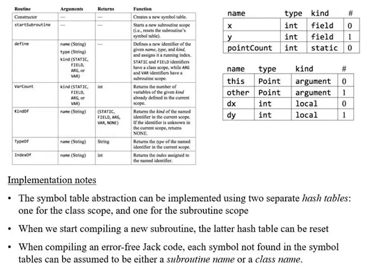 symboltable_imp2
