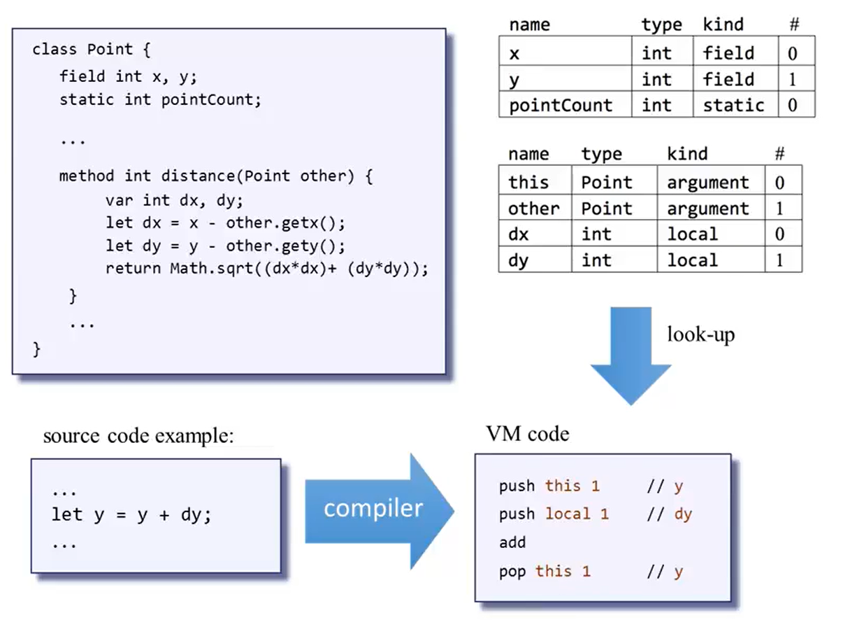symboltable_usage