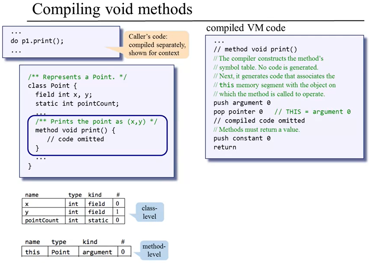 void_method1