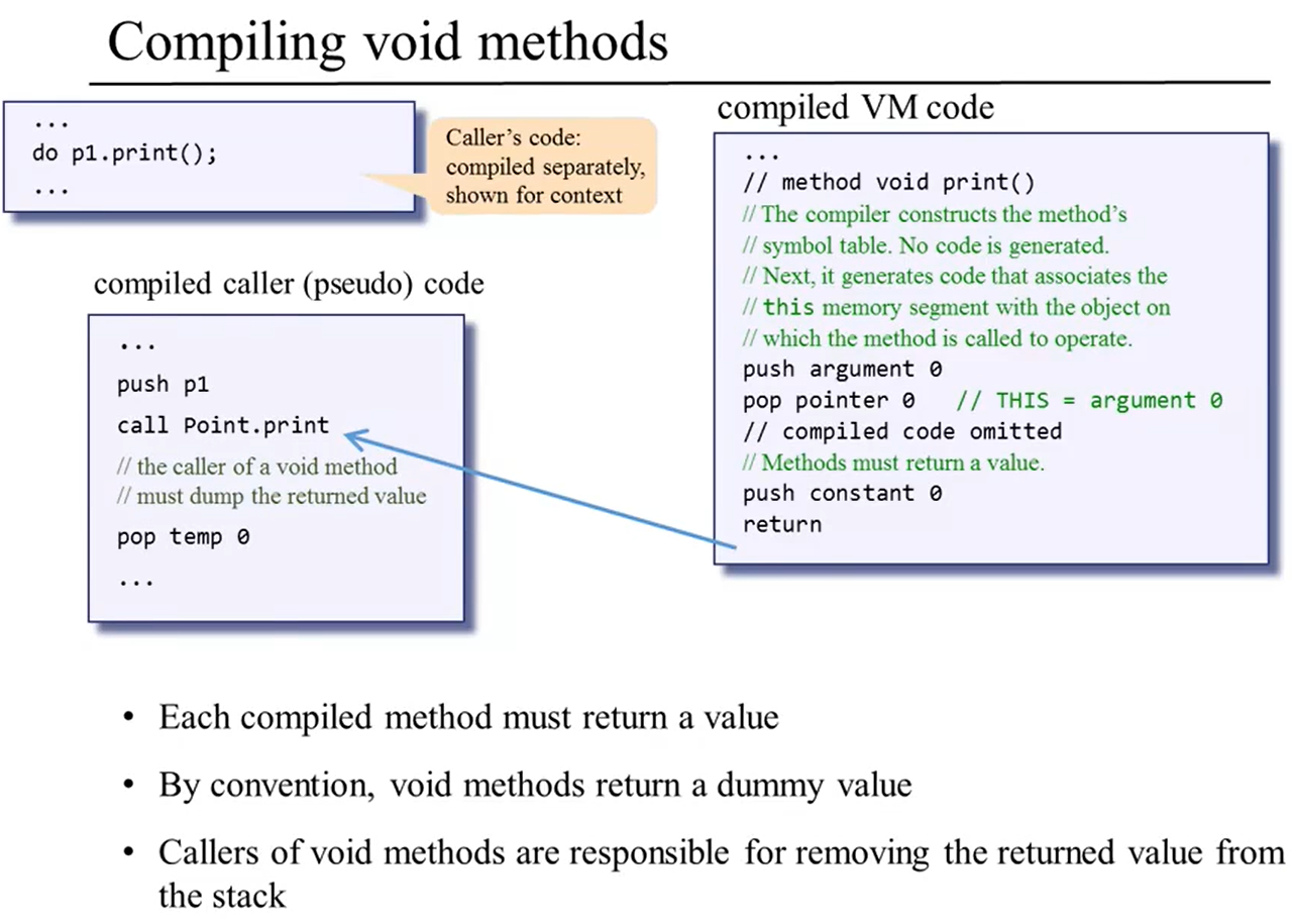void_method2
