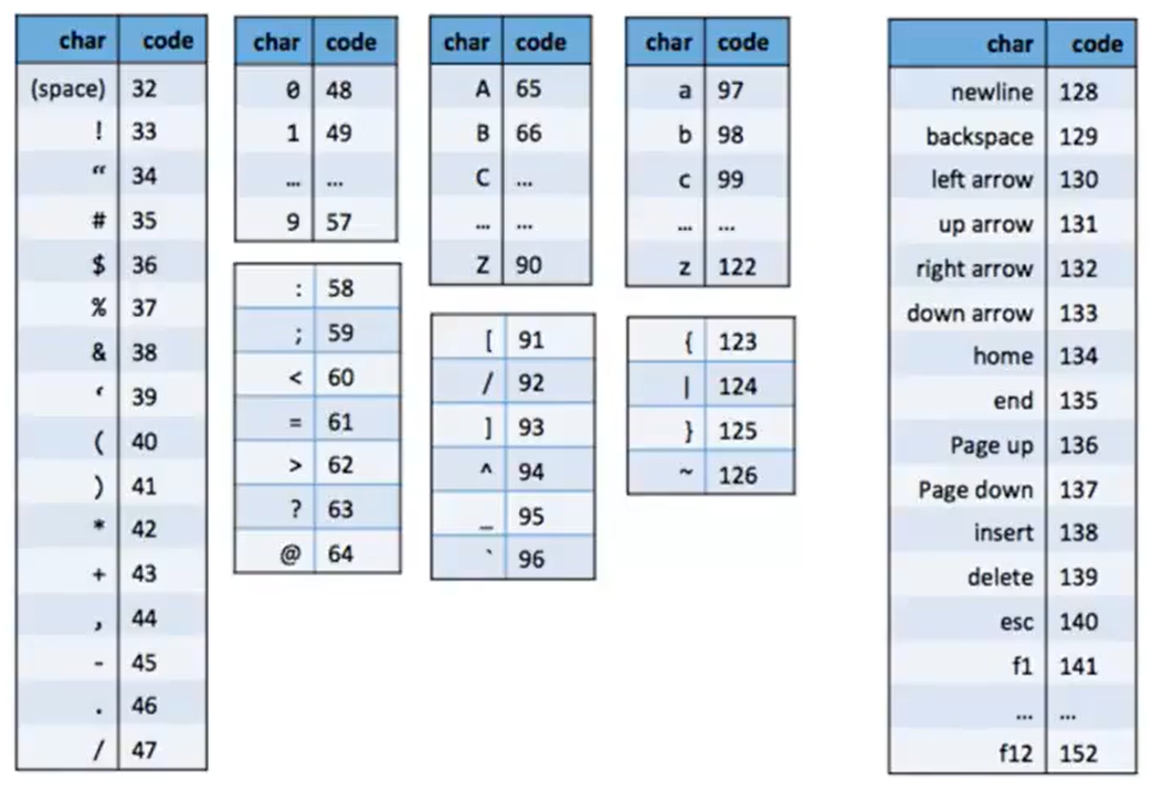 character_set