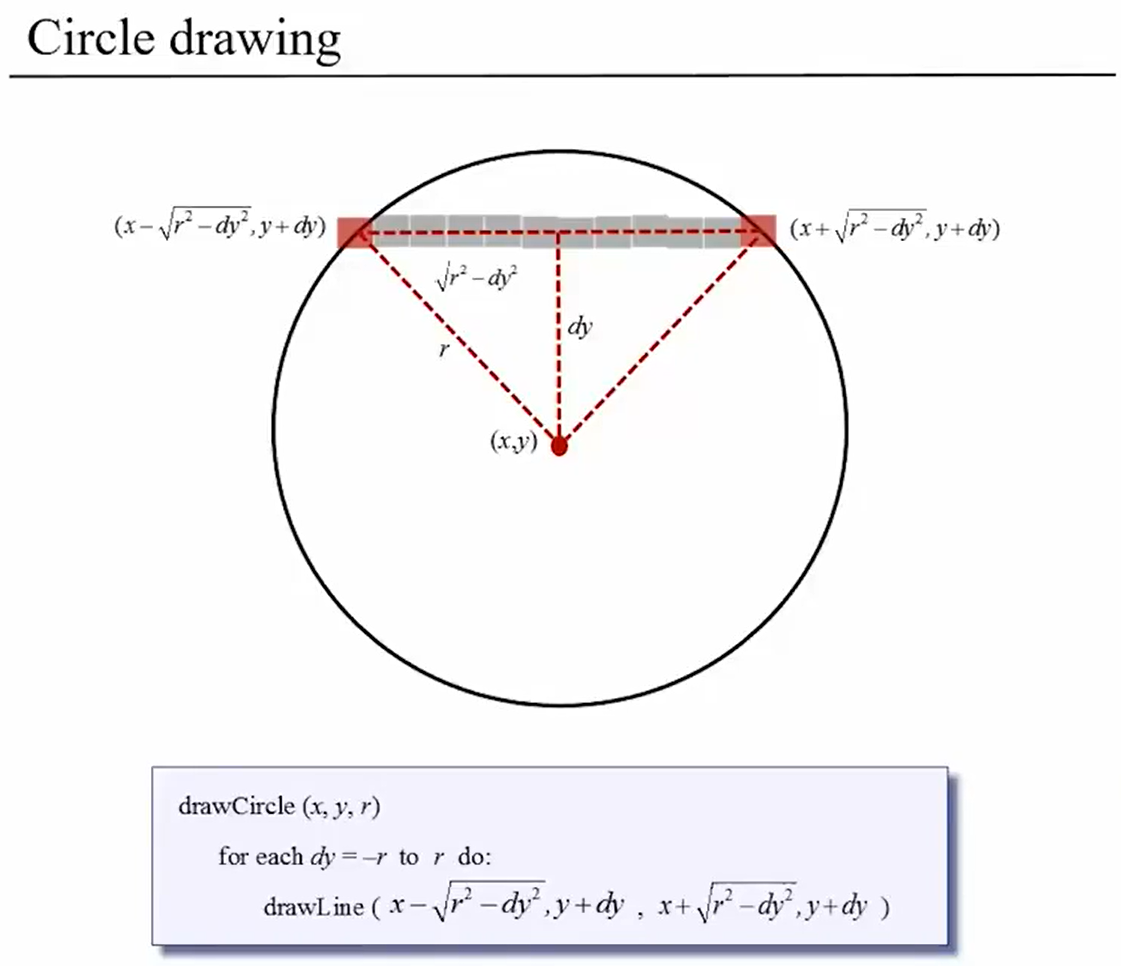 circle