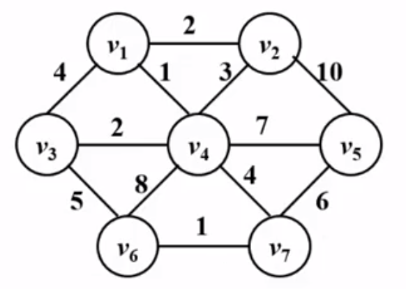 Graph_1